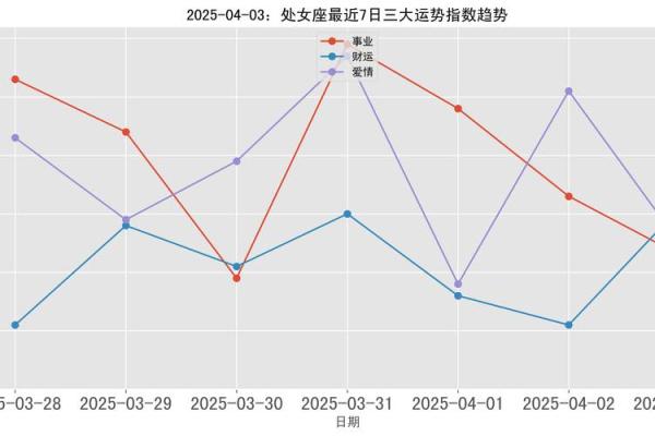 处女是几月几日出生的 处女是几月几日出生的74年农历初五是什么星座