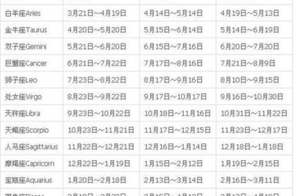 星座日期查询 查自己星座怎么查询