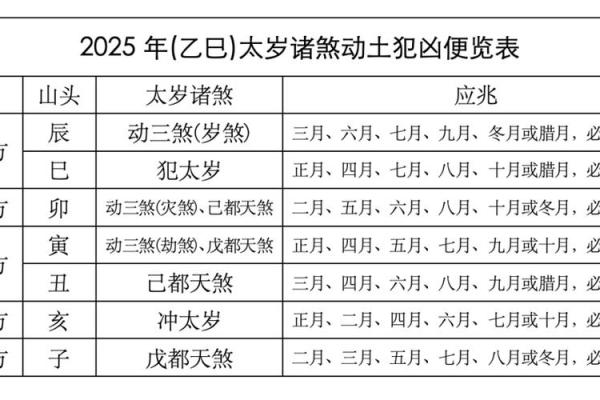 25年化太岁 25年化太岁一般买三样东西