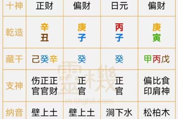 八字无财的男人怎么化解 八字无财的男人有什么特征
