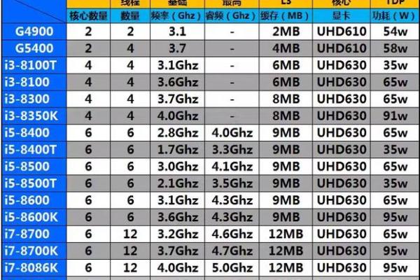 i78700是哪一年的 酷睿i78700什么时候出的