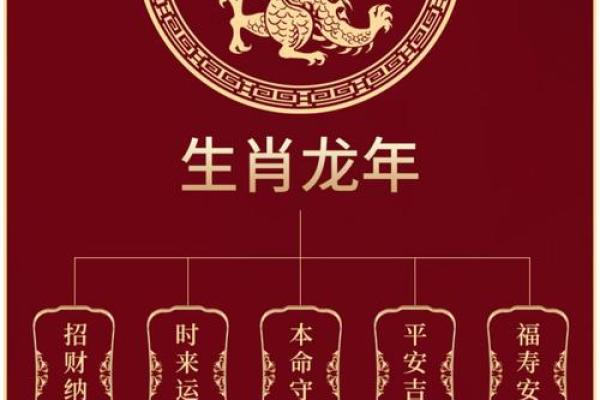 02年本命年是哪年 02年的本命年