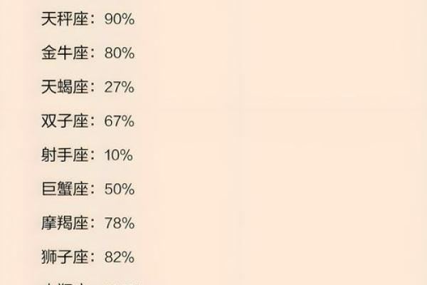 最有心眼的三大生肖女 最有心眼的星座女
