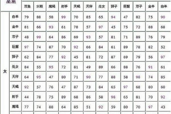 测一测12星座你属于哪一类