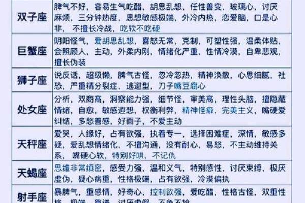 7月4日出生的人性格特点与星座运势全解析