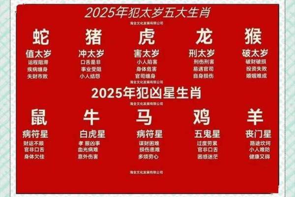 2025年各生肖躲春时间 2025年哪个生肖犯太岁