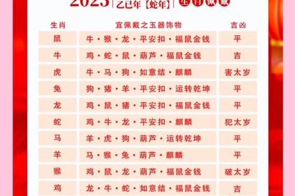2025年各生肖躲春时间 2025年哪个生肖犯太岁