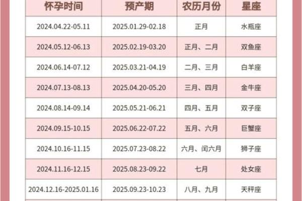 2025年属蛇的几月份出生最好 2025蛇年哪个月份出生的人最好