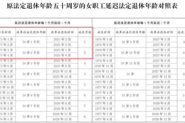 71年男性哪一年退休 1971年退休时间表