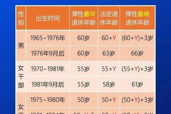 71年男性哪一年退休 1971年退休时间表