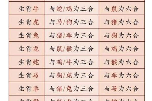 生肖排名十二生肖排行榜 十二生肖排序表