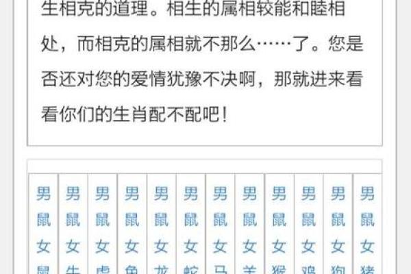 龙女虎男属相婚配好吗 龙女虎男属相婚配好吗