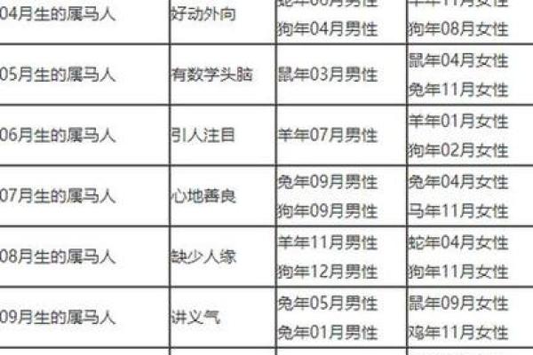 属马的和什么属相不合 属马的和什么属相不合相冲