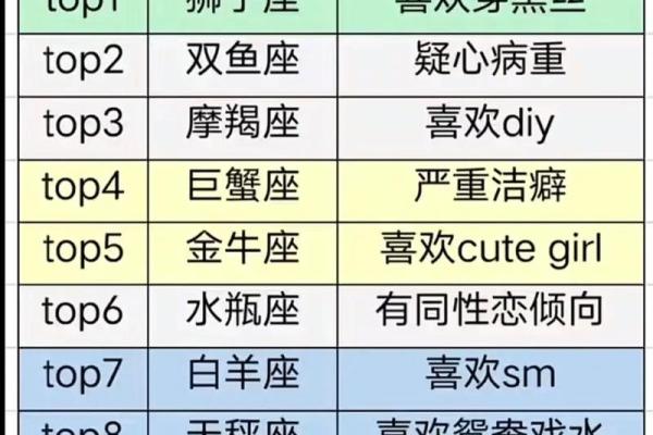 1226(1226是什么星座)