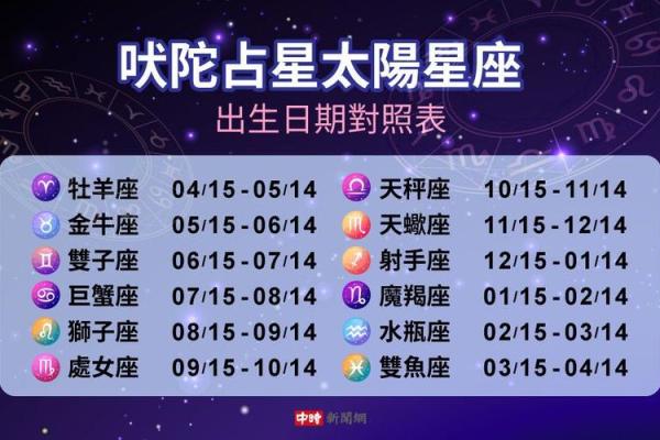 摩羯座是几月几日出生的农历还是阳历 摩羯座是几月几日出生的人