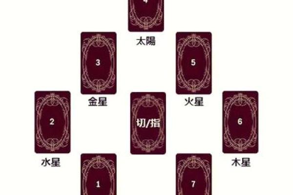 自己用扑克牌怎么算命 怎么用扑克牌算命简单