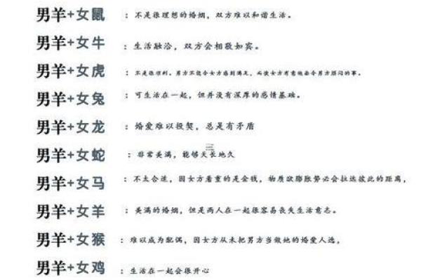 男羊女羊的属相合不合 男羊女羊的属相合不合婚姻