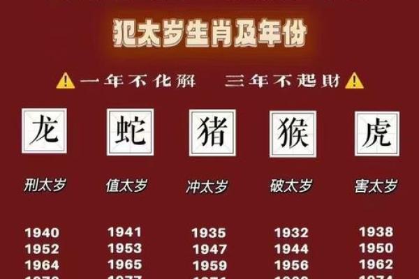 坐太岁和犯太岁的区别 坐太岁啥意思