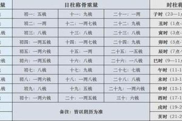 算命称重命重几两表女,称骨法算命详细对照表