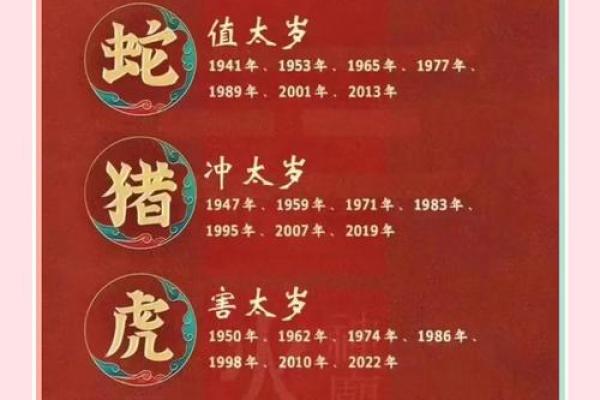 刑太岁和犯太岁的区别 刑太岁和犯太岁有什么区别