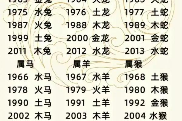 1972年出生的木鼠之命，五行属木是哪种木属性？