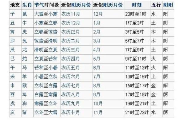 1972年出生的木鼠之命，五行属木是哪种木属性？