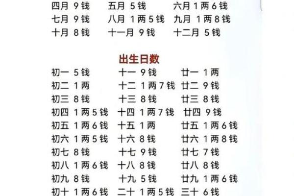 自己算命的方法步骤,推八字的步骤