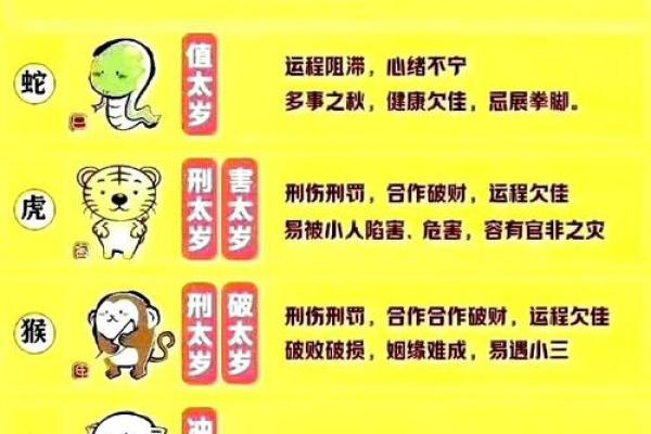 真有犯太岁一说吗 有没有犯太岁种事