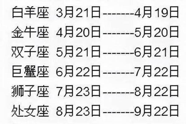 白羊座几月几日出生 白羊座几月几日出生的阳历