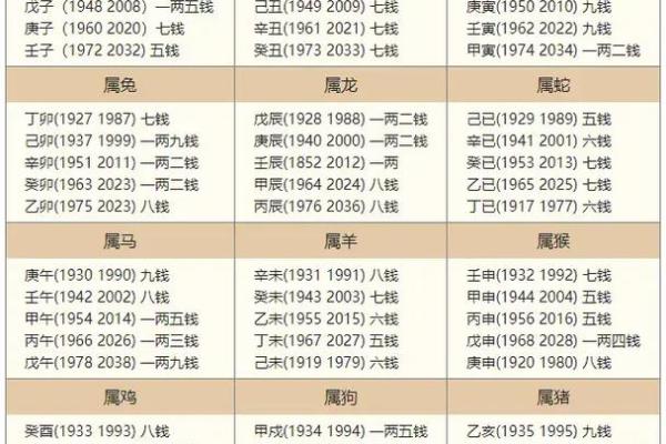 易经测姻缘生辰八字,八字测几段婚姻