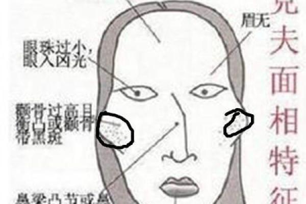 颧骨高的女人克夫吗 颧骨高的女人为什么不能娶