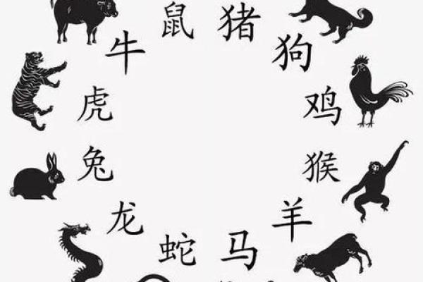 根据中国传统文化，生肖中哪些属相代表才子，哪些代表佳人，他们有何特点？