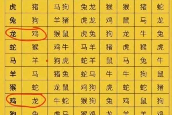 老虎和猴子的属相合不合 虎猴一家不贵必富,不是说相冲吗