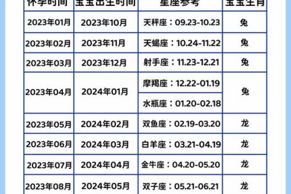 ‌亲上加亲是什么生肖 → 兔（兔孕双胎，亲上加亲）‌
