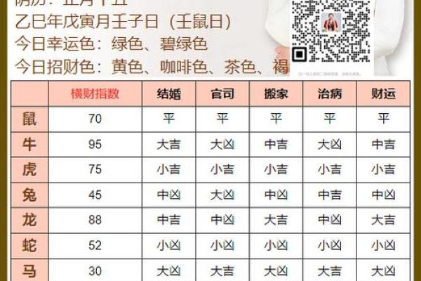 2025年12月最佳生子吉日查询，农历黄道吉日与生辰八字配对推荐