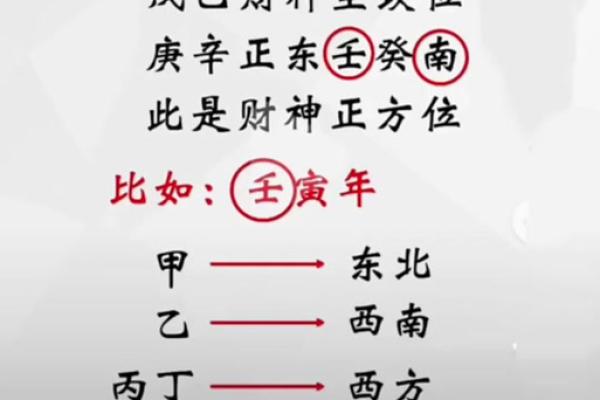 财神爷摆的方位 财神爷方位向哪里最好