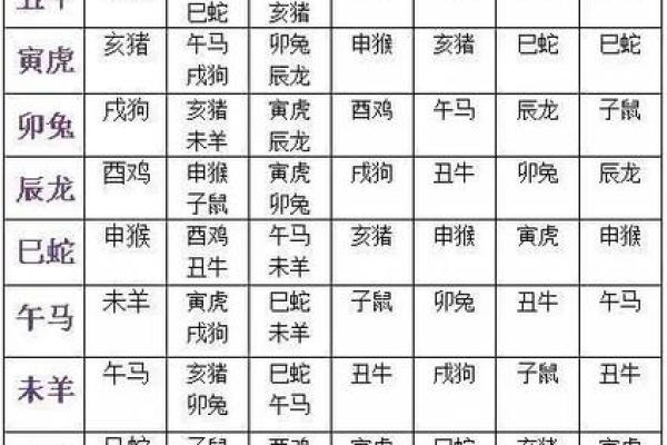 12生肖属相婚配表 12生肖属相相冲相克对照表