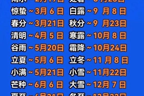 2022立秋时间(2o21年立秋时间)