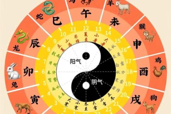 12月开运吉日2025最佳开运时间