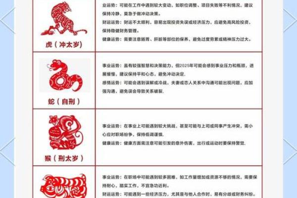 2027年犯太岁生肖 2027年犯太岁生肖对照