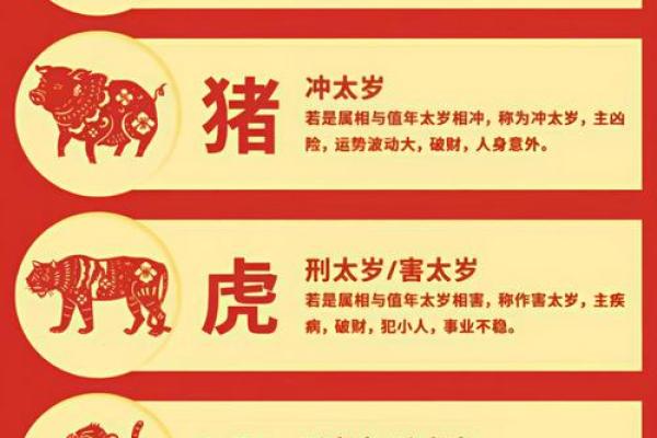 2027年犯太岁生肖 2027年犯太岁生肖对照