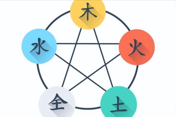 ‌2025最差生肖 → 牛‌（乙巳蛇年，丑牛相冲）