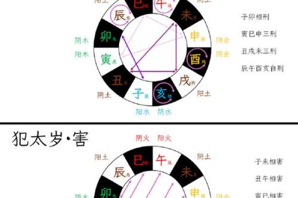 今天犯太岁 今年犯太岁的生肖 化解方法