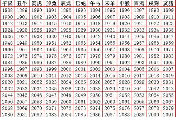 热血沸腾是什么生肖 热血沸腾气势高指什么生肖