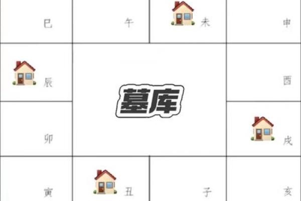 如何算命 如何算命宫