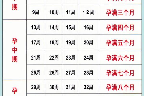 一个月几 一个月几周