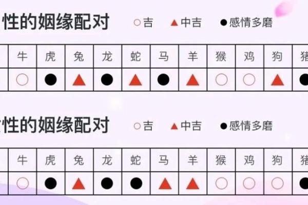 2001年属蛇和什么属相最配对 2001年属蛇和什么生肖相冲