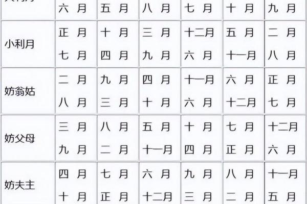 2025年10月适合订婚的好日子有哪些？结合生辰八字与节假日推荐