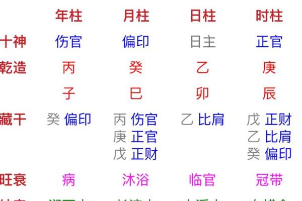 时辰和生肖属相一样的人好吗 时辰和生肖相冲好吗