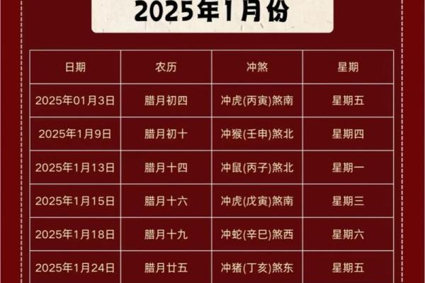 2025年12月新房装修开工吉日推荐，如何挑选最旺家运的良辰吉日？